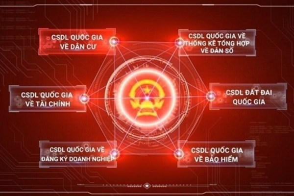 Phát triển Ứng dụng Cơ sở dữ liệu quốc gia về dân cư phục vụ chuyển đổi số quốc gia và phát triển kinh tế - xã hội